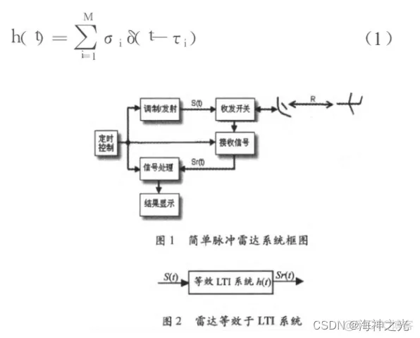 【雷达通信】基于matlab线性调频脉冲雷达仿真【含Matlab源码 2104期】_图像处理